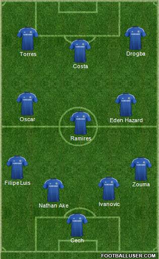 Chelsea Formation 2014