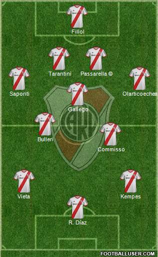 River Plate Formation 2014