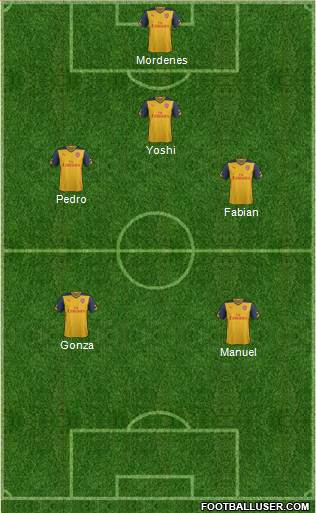 Arsenal Formation 2014