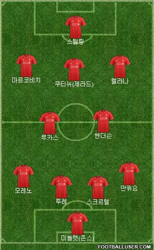 Liverpool Formation 2014