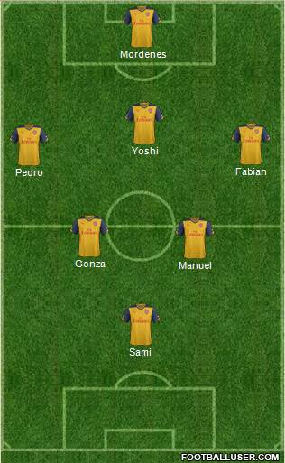 Arsenal Formation 2014