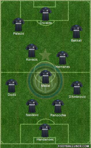 F.C. Internazionale Formation 2014