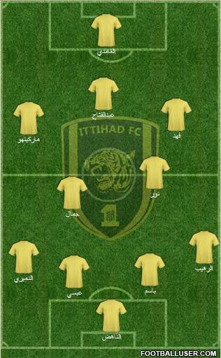 Al-Ittihad (KSA) Formation 2014