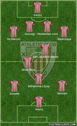 Athletic Club Formation 2014