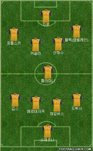 Arsenal Formation 2014