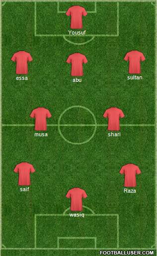 Accrington Stanley Formation 2014