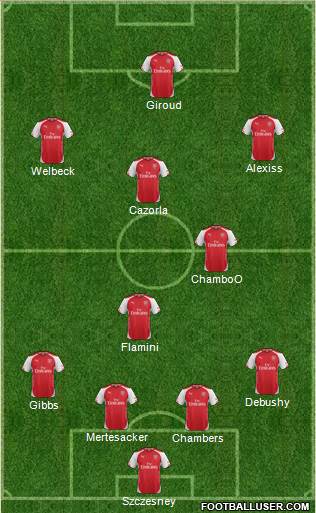 Arsenal Formation 2014