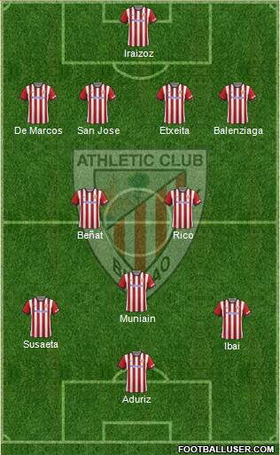 Athletic Club Formation 2014