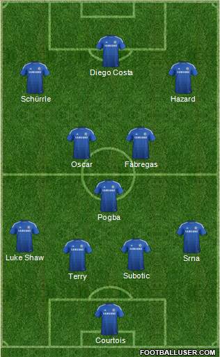 Chelsea Formation 2014