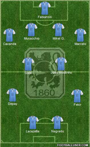 TSV 1860 München Formation 2014