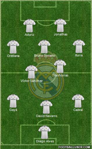 Real Madrid C.F. Formation 2014
