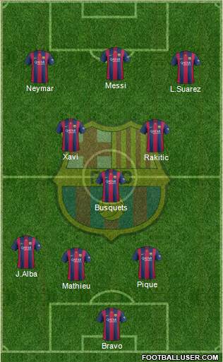 F.C. Barcelona Formation 2014