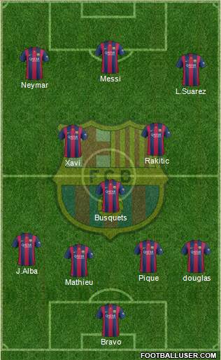 F.C. Barcelona Formation 2014