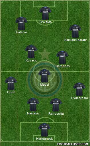 F.C. Internazionale Formation 2014
