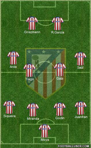 C. Atlético Madrid S.A.D. Formation 2014