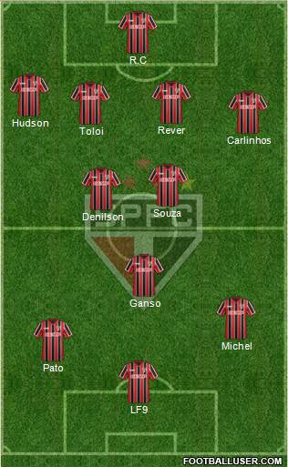 São Paulo FC Formation 2014