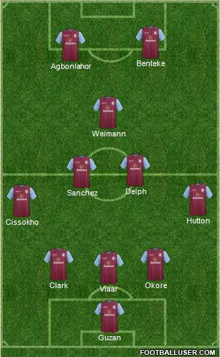 Aston Villa Formation 2014
