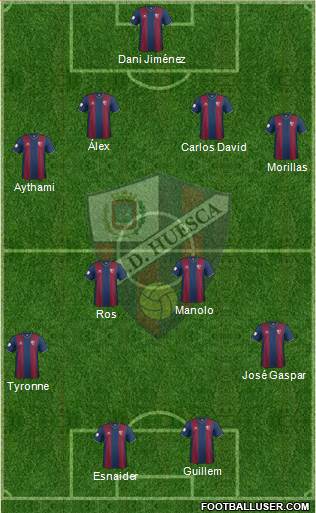 S.D. Huesca Formation 2014