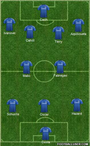 Chelsea Formation 2014