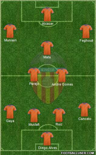Valencia C.F., S.A.D. Formation 2014