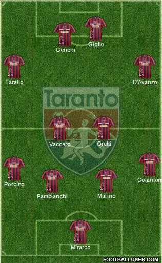 Taranto Formation 2014