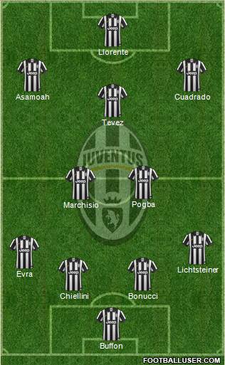 Juventus Formation 2014