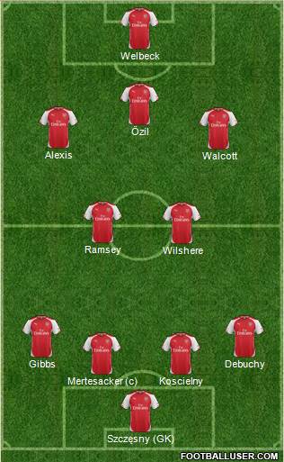 Arsenal Formation 2014