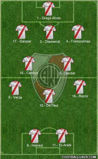 River Plate Formation 2014