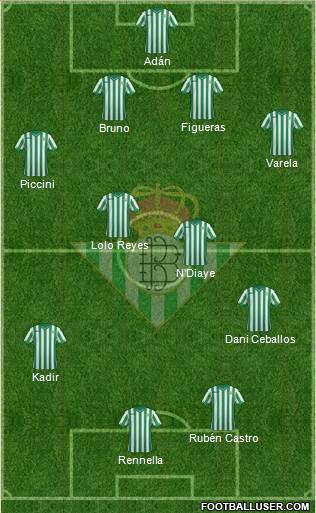 Real Betis B., S.A.D. Formation 2014