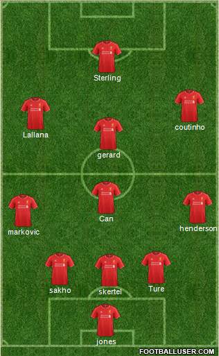 Liverpool Formation 2014