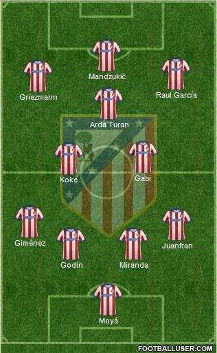 C. Atlético Madrid S.A.D. Formation 2014