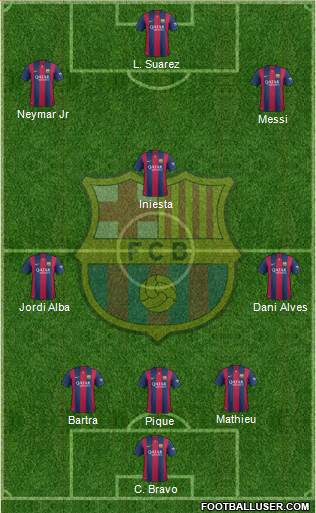 F.C. Barcelona Formation 2014