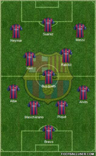 F.C. Barcelona Formation 2014