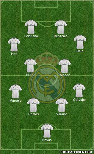 Real Madrid C.F. Formation 2014