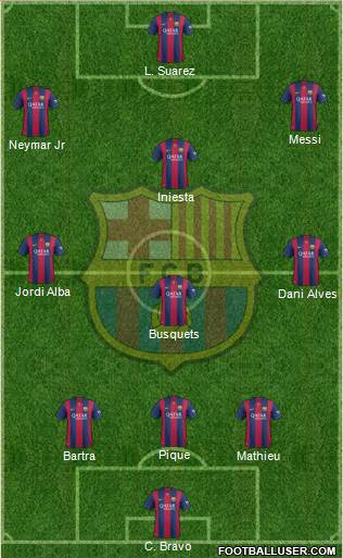 F.C. Barcelona Formation 2014