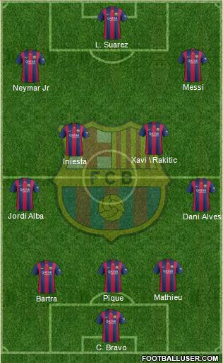 F.C. Barcelona Formation 2014
