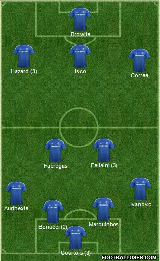 Chelsea Formation 2014