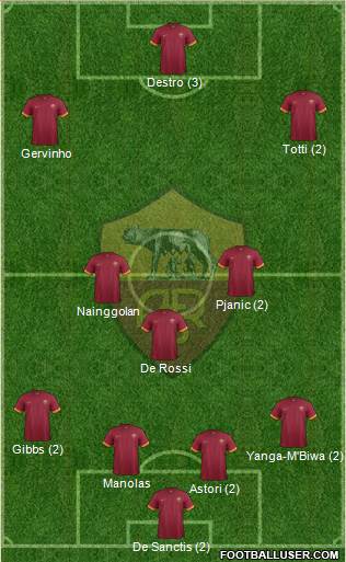 AS Roma Formation 2014