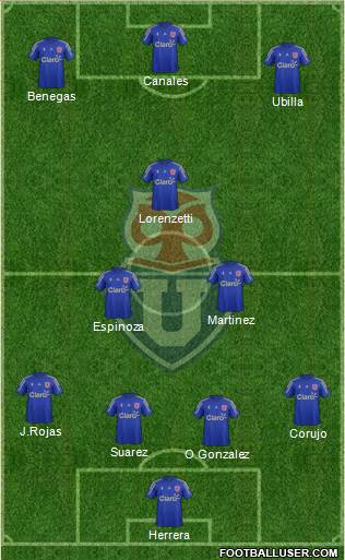 CF Universidad de Chile Formation 2014