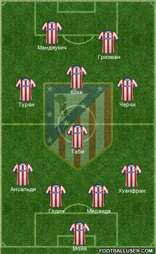 Atlético Madrid B Formation 2014