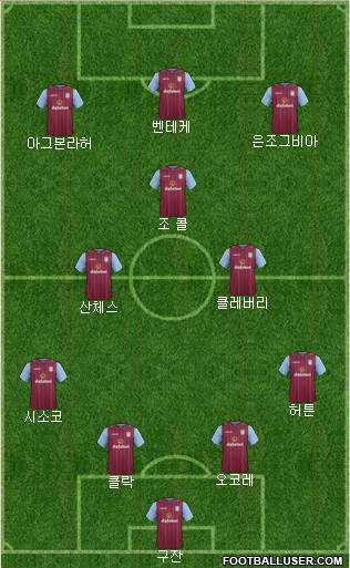 Aston Villa Formation 2014