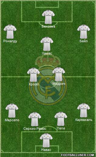 Real Madrid C.F. Formation 2014