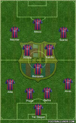 F.C. Barcelona Formation 2014