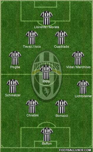 Juventus Formation 2014