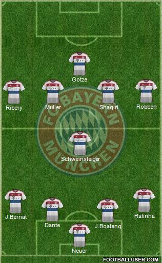 FC Bayern München Formation 2014
