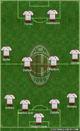 A.C. Milan Formation 2014