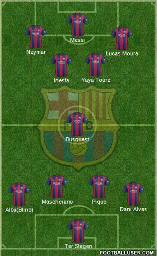 F.C. Barcelona Formation 2014