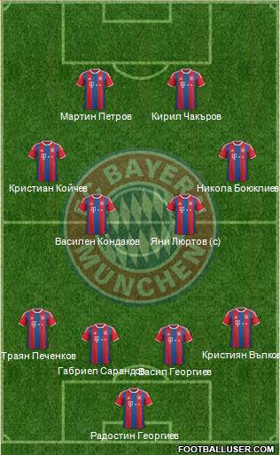 FC Bayern München Formation 2014