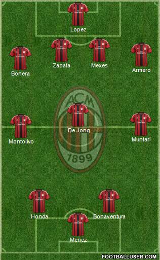 A.C. Milan Formation 2014