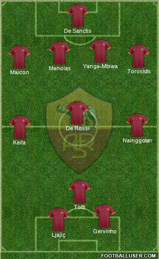 AS Roma Formation 2014